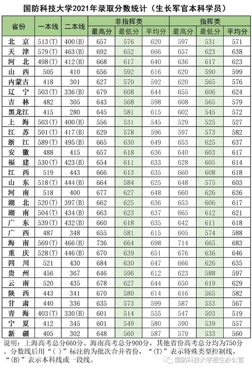 澳门香港 第29页