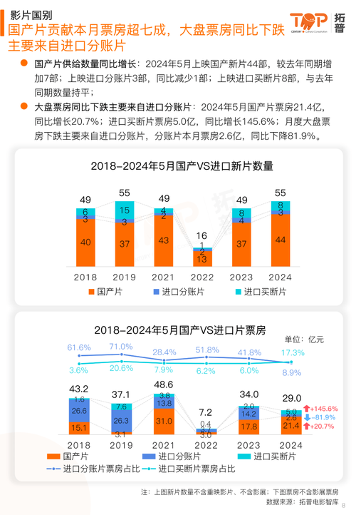 2020中国电影票房排行榜,最佳精选数据资料_手机版24.02.60