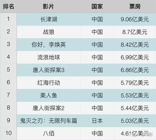 2020国产私人影院电影排行榜,最佳精选数据资料_手机版24.02.60