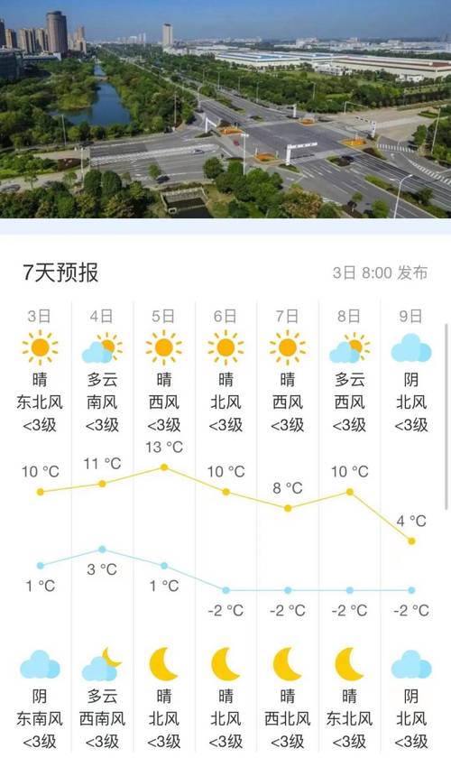 40℃高温要来！了！,40℃高温要来了!这些地方将有中到大雨