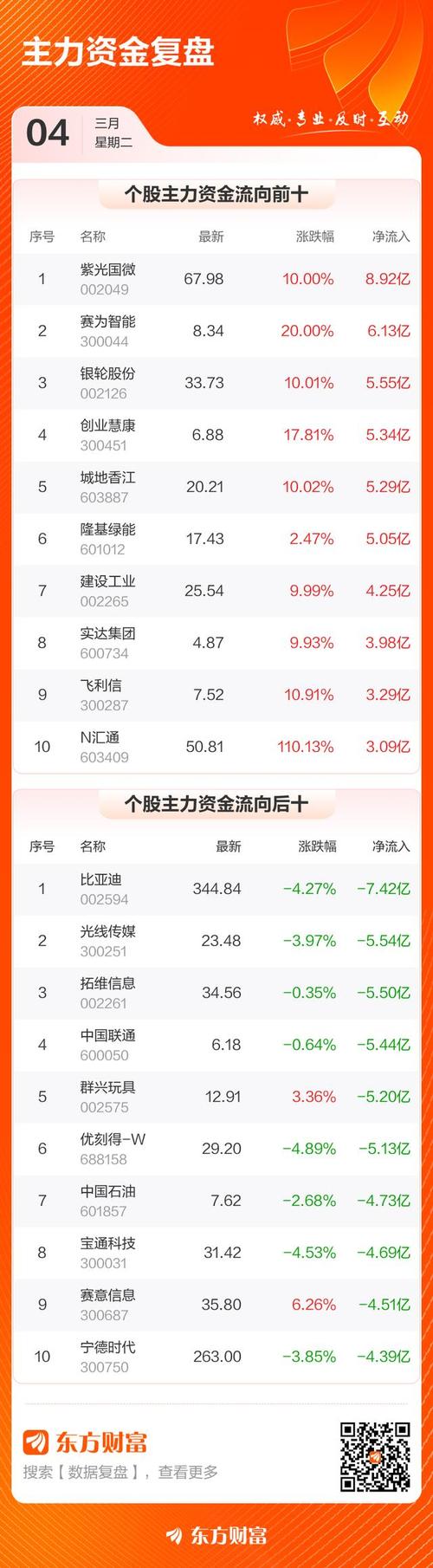 新澳门彩最快开奖记录和比亚迪股价跌超8%与比亚迪股价跌超800亿
