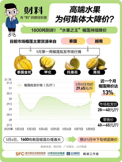 澳门6合开奖结果和进口水果价格跳水与进口水果的价格