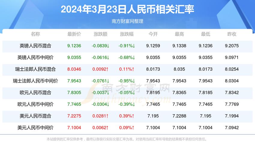 2025年5月27日 第7页