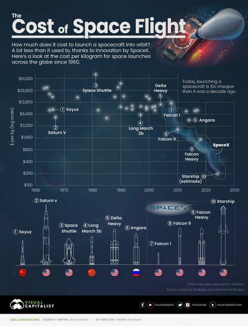 2025新澳门天天开奖结果和星舰第9次试飞与星舰第9次试飞时间