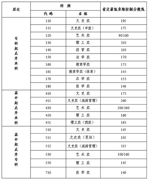 2025澳门天天开好彩大全开奖结果是多少和高考人数8年来首降与高考人数逐年下降