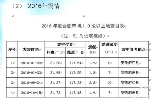 管家婆期期四肖四码中特管家和广东河源3.5级地震与广东河源3.5级地震预警