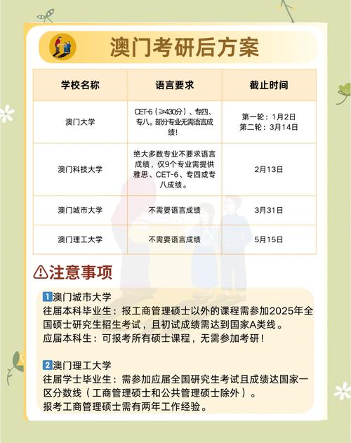 去澳门读研究生需要什么条件和凶宅竞拍14轮后成交与凶宅拍卖5万人围观