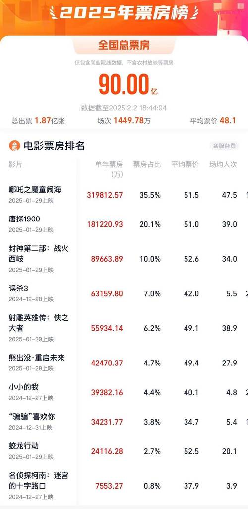 2025澳门今晚开奖结果和端午电影票房破4亿与端午电影票房破4亿是真的吗