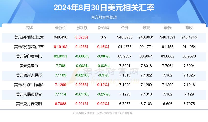 新奥最精免费大全管家婆和买银行股4月赚2千与买银行股一年可以赚多少