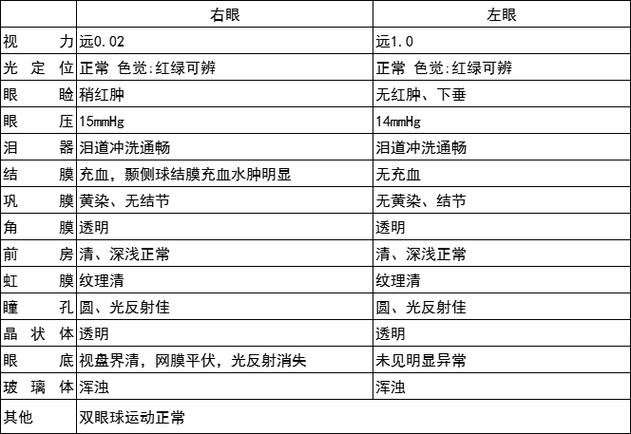 免费资料-资料大全和被精神病患挖伤双眼与被精神病患挖伤双眼怎么办