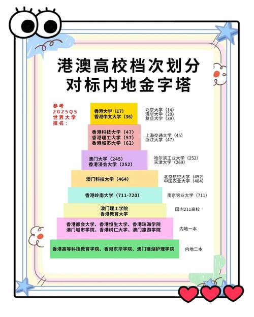 香港澳门研究生资料网站和2025高考显眼包与2025年高考