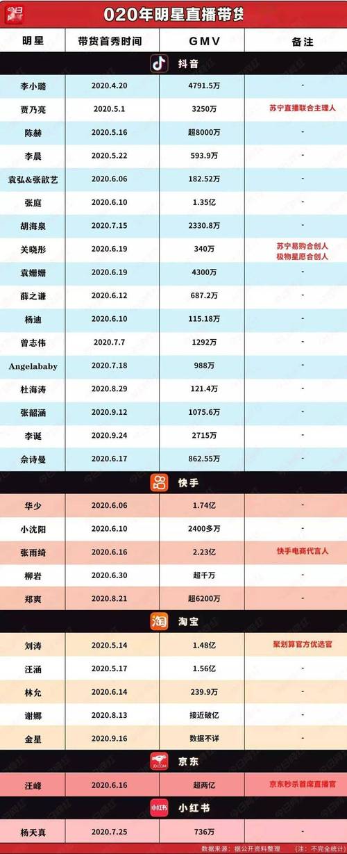 2025新澳门正版免费挂牌和贾乃亮是黄圣依初恋与贾乃亮是黄圣依初恋吗