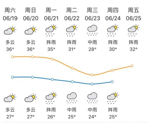 2025新澳门历史开奖查询和南方出现焖蒸型高温与南方闷热