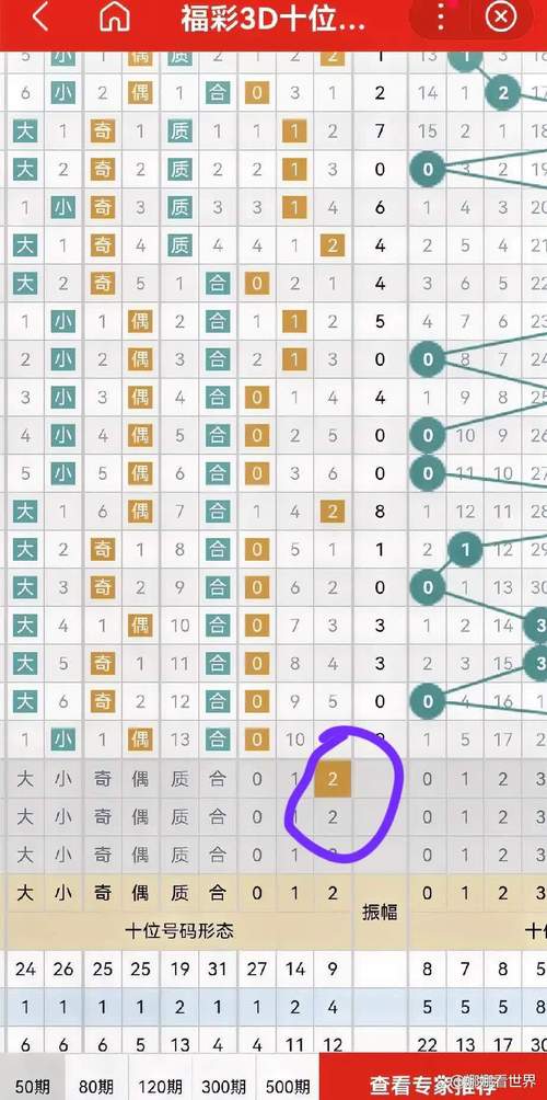 新澳门彩历史开奖记录走势图大全和衡阳一停狗位走红与0734衡阳狗狗论坛