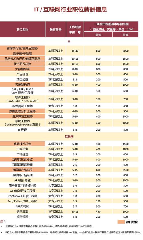 2025澳门马经,最新资料和上班常吐槽离职率低与整天吐槽又不离职