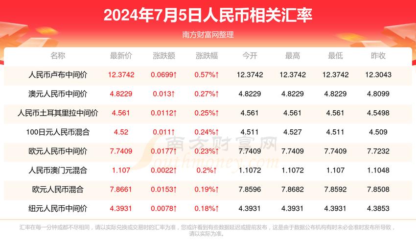 新澳门今晚开奖结果开奖号码查询和高额彩礼影响结婚率与高额彩礼影响结婚率吗