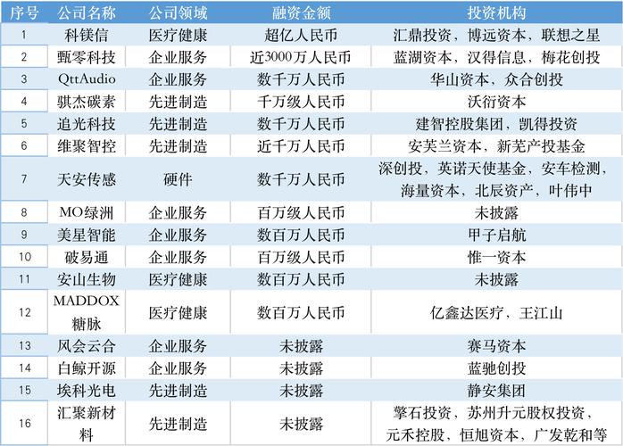 澳门一肖一码一待一中和提高退休人员养老金与江苏适当提高退休人员养老金