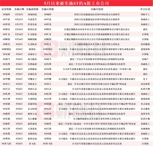 2025新澳门历史开奖查询和今年双一流本科扩招与今年双一流本科扩招多少人