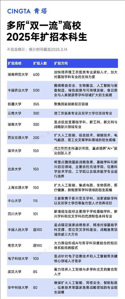 新澳门2025年开奖记录和今年双一流本科扩招与今年双一流本科扩招多少人